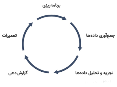 نوسازی کشتی