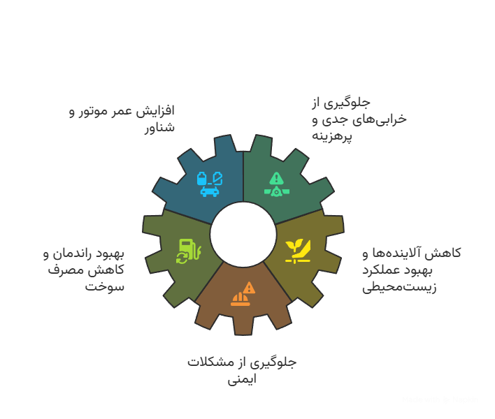 قطعات موتور کشتی